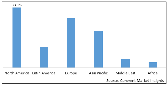 ESCHERICHIA COLI STRAIN MARKET