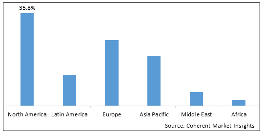 BACTERIAL SIALADENITIS MARKET