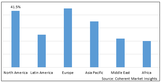 CARDIAC ARRHYTHMIA MONITORING DEVICES MARKET