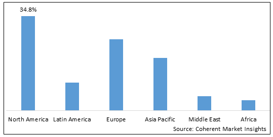 ROSACEA TREATMENT MARKET