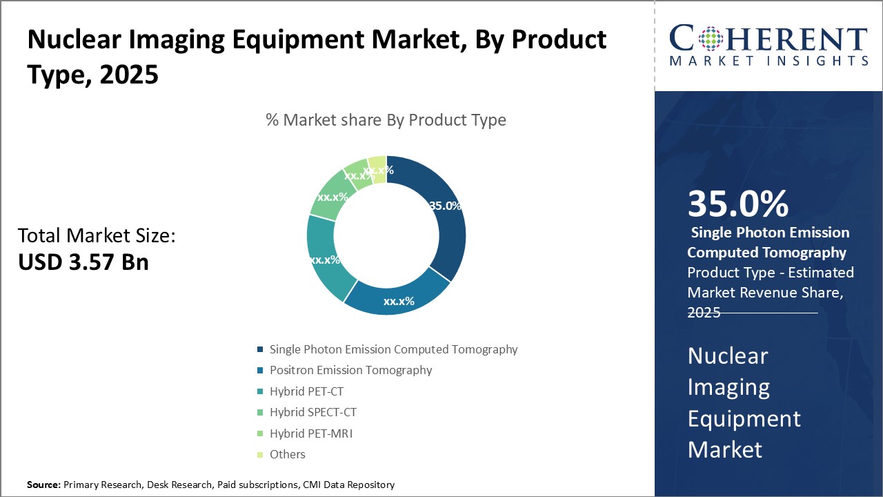 NUCLEAR IMAGING EQUIPMENT MARKET