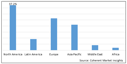 BIOTECHNOLOGY REAGENTS AND KITS MARKET