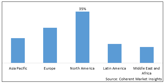 SYNTHETIC FUEL MARKET