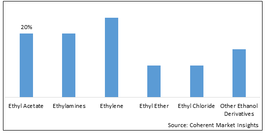 ETHANOL DERIVATIVES MARKET