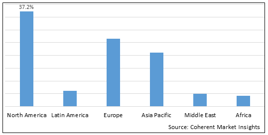 LIQUID HANDLING SYSTEMS MARKET