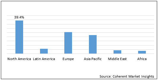 VISUAL IMPAIRMENT MARKET