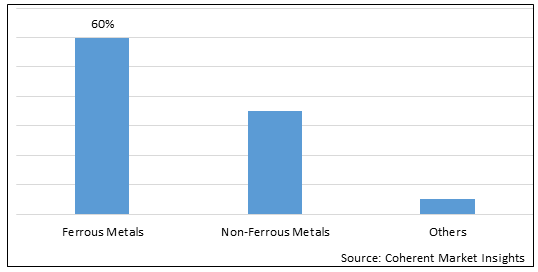 FOUNDRY SERVICE MARKET