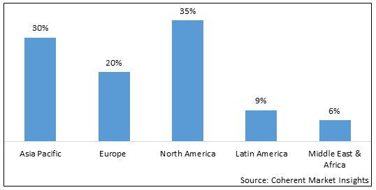 CASTOR OIL DERIVATIVES MARKET