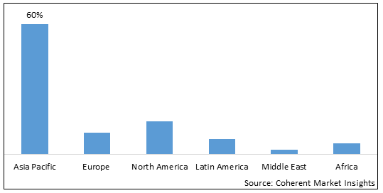 POLYCRYSTALLINE SILICON MARKET