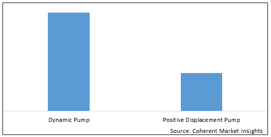 Cryogenic Pump  | Coherent Market Insights