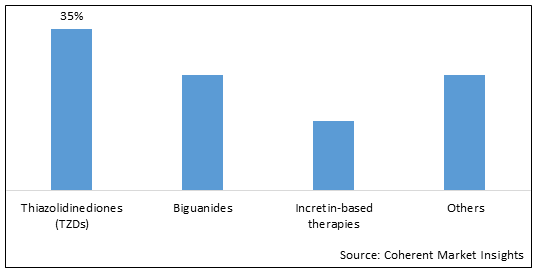 INSULIN SENSITIZERS MARKET