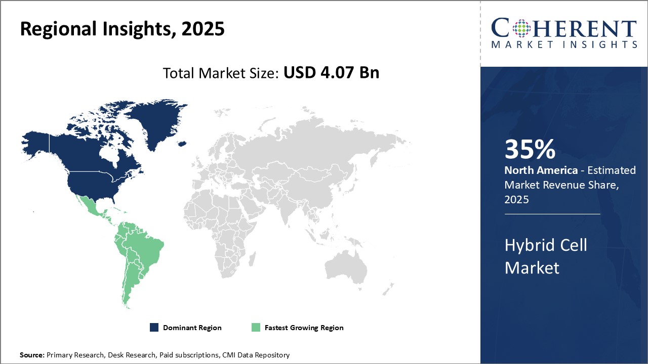 HYBRID CELL MARKET