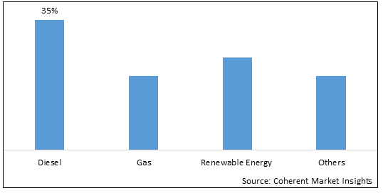 CAPTIVE POWER PLANT MARKET