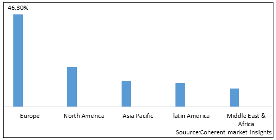 SOY AND MILK PROTEIN INGREDIENTS MARKET