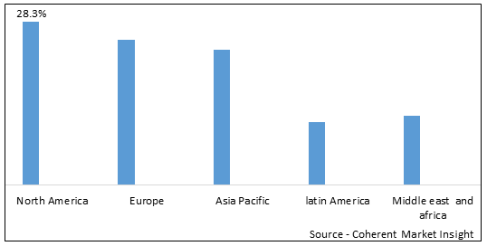 ENZYMATIC CLEANER MARKET