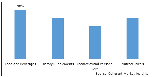 CRYPTOXANTHIN MARKET