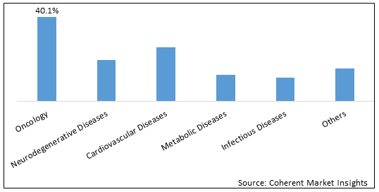 ARTIFICIAL INTELLIGENCE IN DRUG DISCOVERY MARKET