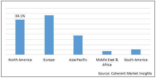 REHABILITATION EQUIPMENT MARKET