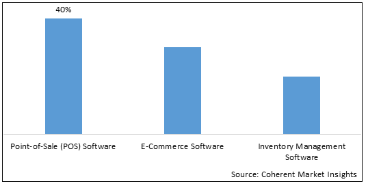 BOOKSTORE SOFTWARE MARKET