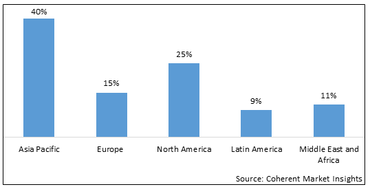 COBALT OXALATE MARKET