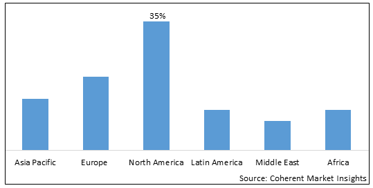 NATURAL IMMUNE BOOSTER MARKET