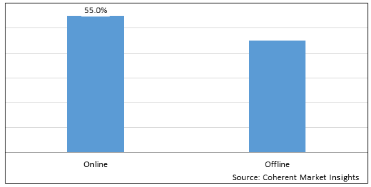 DRUG DISCOUNT CARD MARKET