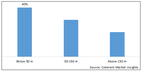 CABLE LAYING VESSEL MARKET