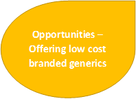 Branded Generics  | Coherent Market Insights