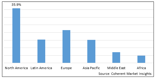 GLOBAL ANTISENSE & RNAI THERAPEUTICS MARKET