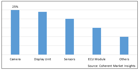 PARK ASSIST CAMERA MARKET