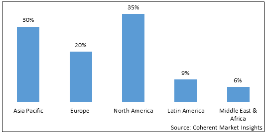 CLAMSHELL PACKAGING MARKET