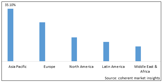 WOOD ADHESIVES MARKET