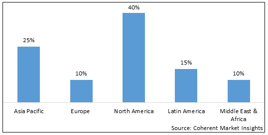 FACIAL TISSUE MARKET