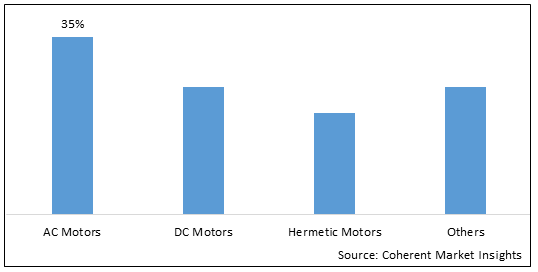 ELECTRIC MOTOR CORE MARKET