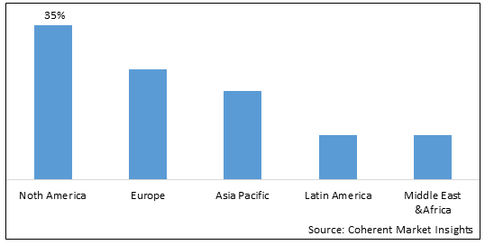 AGILE PROJECT MANAGEMENT SOFTWARE MARKET