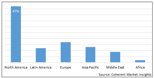 BIOBANKING EQUIPMENT MARKET