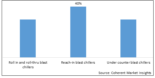 BLAST CHILLERS MARKET