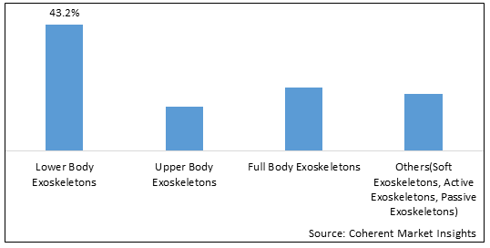 GLOBAL MEDICAL EXOSKELETON MARKET