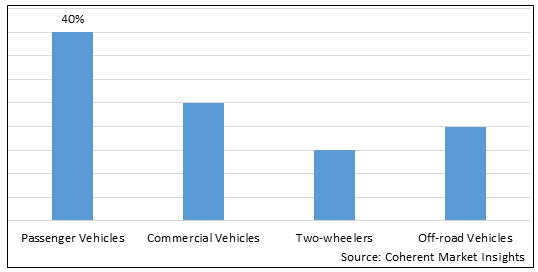 OIL FILTER ELEMENTS MARKET