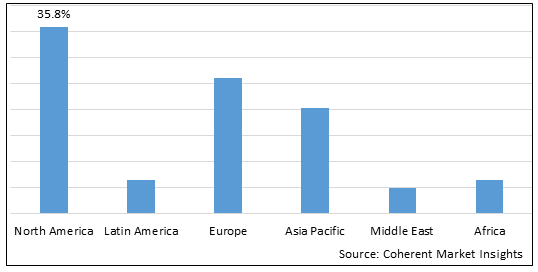 EYE FLU (CONJUNCTIVITIS) MARKET