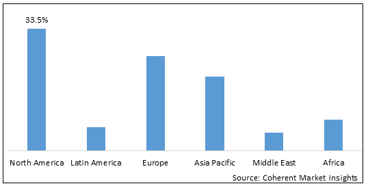 LUNG CANCER SURGERY MARKET