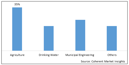 SOLAR WATER PUMP SYSTEMS MARKET