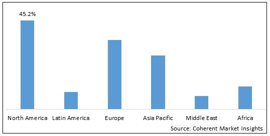 HUMIRA BIOSIMILAR MARKET