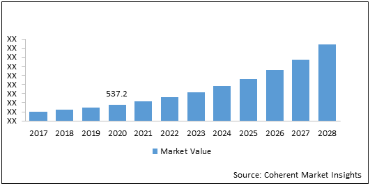 EMF Shielding Devices for Cell Phones  | Coherent Market Insights