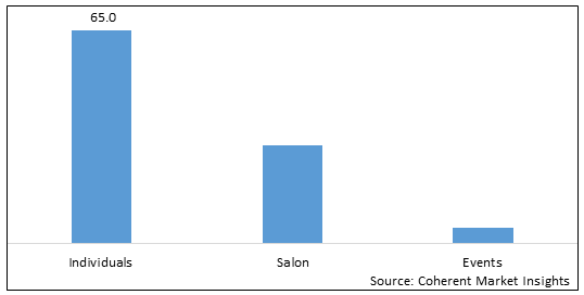 NORTH AMERICA HAIR STYLING PRODUCT FORMULATIONS MARKET