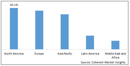 Game Engines Market Size, Share & Trends Report, 2030