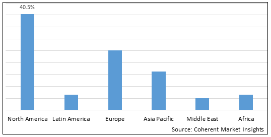 PATIENT RECLINERS MARKET