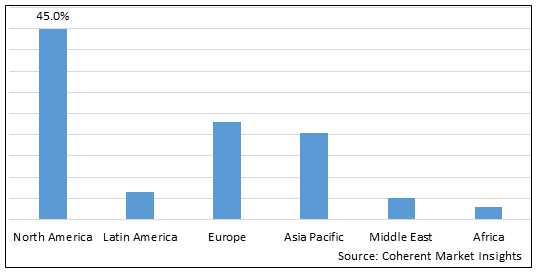 MAGNETIC RESONANCE IMAGING (MRI) SYSTEMS MARKET