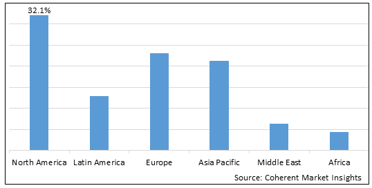 BIOPSY DEVICES MARKET