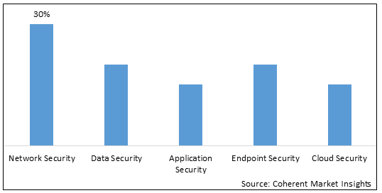 ZERO TRUST ARCHITECTURE MARKET